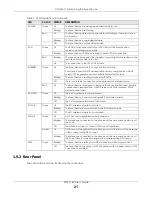 Предварительный просмотр 21 страницы ZyXEL Communications PX7511-B0 User Manual