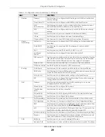 Предварительный просмотр 28 страницы ZyXEL Communications PX7511-B0 User Manual