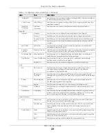 Предварительный просмотр 29 страницы ZyXEL Communications PX7511-B0 User Manual