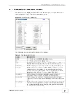 Preview for 61 page of ZyXEL Communications SAM1316-22 User Manual