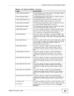 Preview for 67 page of ZyXEL Communications SAM1316-22 User Manual