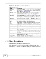 Preview for 252 page of ZyXEL Communications SAM1316-22 User Manual