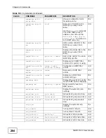 Preview for 284 page of ZyXEL Communications SAM1316-22 User Manual