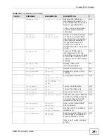 Preview for 291 page of ZyXEL Communications SAM1316-22 User Manual