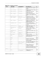 Preview for 295 page of ZyXEL Communications SAM1316-22 User Manual