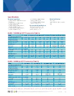 Preview for 2 page of ZyXEL Communications SFP-100BX1310-20 Specifications