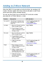 Preview for 4 page of ZyXEL Communications SHD1110 Quick Start Manual