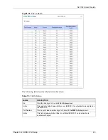 Preview for 49 page of ZyXEL Communications SLC1224 User Manual