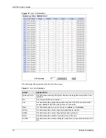 Preview for 72 page of ZyXEL Communications SLC1224 User Manual