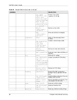 Preview for 86 page of ZyXEL Communications SLC1224 User Manual