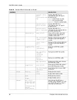 Preview for 88 page of ZyXEL Communications SLC1224 User Manual