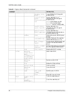 Preview for 90 page of ZyXEL Communications SLC1224 User Manual