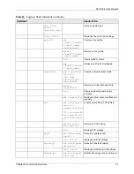 Preview for 91 page of ZyXEL Communications SLC1224 User Manual