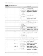 Preview for 96 page of ZyXEL Communications SLC1224 User Manual