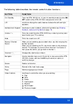 Предварительный просмотр 15 страницы ZyXEL Communications STB-1001H Quick Start Manual