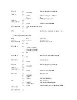 Предварительный просмотр 96 страницы ZyXEL Communications U-1496 series User Manual