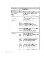 Preview for 72 page of ZyXEL Communications U-336E User Manual