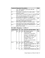 Предварительный просмотр 105 страницы ZyXEL Communications U-336R User Manual