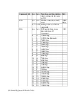 Предварительный просмотр 108 страницы ZyXEL Communications U-336R User Manual