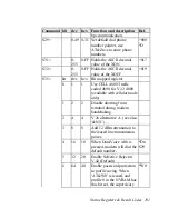 Предварительный просмотр 113 страницы ZyXEL Communications U-336R User Manual