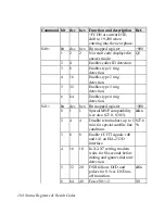 Предварительный просмотр 116 страницы ZyXEL Communications U-336R User Manual