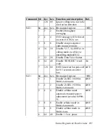 Предварительный просмотр 117 страницы ZyXEL Communications U-336R User Manual