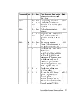 Предварительный просмотр 119 страницы ZyXEL Communications U-336R User Manual