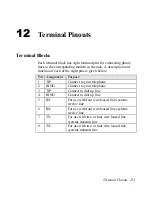 Предварительный просмотр 145 страницы ZyXEL Communications U-336R User Manual