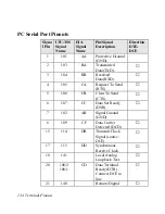 Предварительный просмотр 146 страницы ZyXEL Communications U-336R User Manual