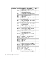 Предварительный просмотр 108 страницы ZyXEL Communications U-336S User Manual