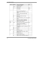 Предварительный просмотр 52 страницы ZyXEL Communications U-90E User Manual