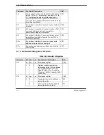 Предварительный просмотр 68 страницы ZyXEL Communications U-90E User Manual