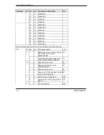 Предварительный просмотр 72 страницы ZyXEL Communications U-90E User Manual