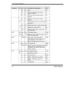 Предварительный просмотр 74 страницы ZyXEL Communications U-90E User Manual