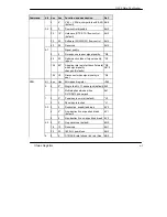 Предварительный просмотр 75 страницы ZyXEL Communications U-90E User Manual