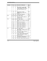 Предварительный просмотр 78 страницы ZyXEL Communications U-90E User Manual