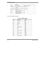 Предварительный просмотр 112 страницы ZyXEL Communications U-90E User Manual