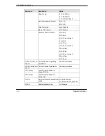 Предварительный просмотр 114 страницы ZyXEL Communications U-90E User Manual