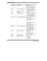 Предварительный просмотр 116 страницы ZyXEL Communications U-90E User Manual