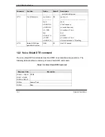 Предварительный просмотр 120 страницы ZyXEL Communications U-90E User Manual