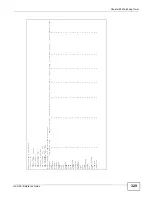 Preview for 329 page of ZyXEL Communications UAG Series Reference Manual