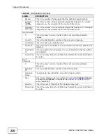 Preview for 230 page of ZyXEL Communications Unified Security Gateway ZyWALL 300 User Manual