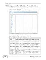 Preview for 260 page of ZyXEL Communications Unified Security Gateway ZyWALL 300 User Manual