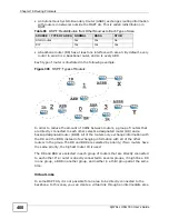 Preview for 400 page of ZyXEL Communications Unified Security Gateway ZyWALL 300 User Manual