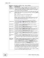 Preview for 424 page of ZyXEL Communications Unified Security Gateway ZyWALL 300 User Manual