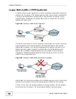 Preview for 720 page of ZyXEL Communications Unified Security Gateway ZyWALL 300 User Manual