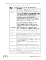 Preview for 780 page of ZyXEL Communications Unified Security Gateway ZyWALL 300 User Manual