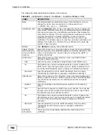 Preview for 790 page of ZyXEL Communications Unified Security Gateway ZyWALL 300 User Manual
