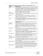 Preview for 791 page of ZyXEL Communications Unified Security Gateway ZyWALL 300 User Manual