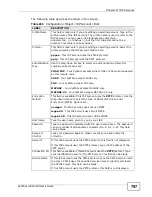 Preview for 797 page of ZyXEL Communications Unified Security Gateway ZyWALL 300 User Manual